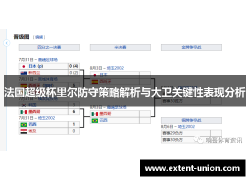 法国超级杯里尔防守策略解析与大卫关键性表现分析