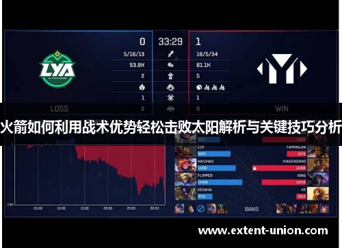 火箭如何利用战术优势轻松击败太阳解析与关键技巧分析