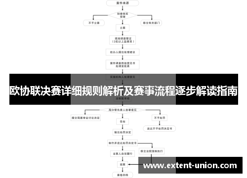 欧协联决赛详细规则解析及赛事流程逐步解读指南